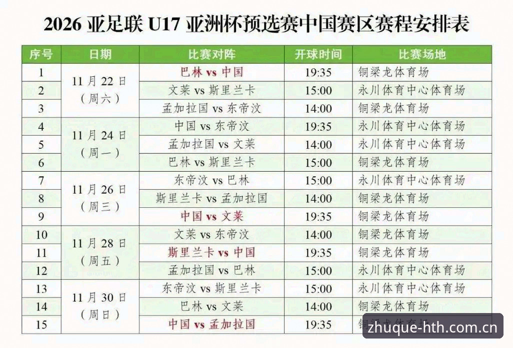 HTH体育评测教程 U17世界杯抽签结果出炉,如何通过华体会体育数据平台解读中国队的挑战与机遇?